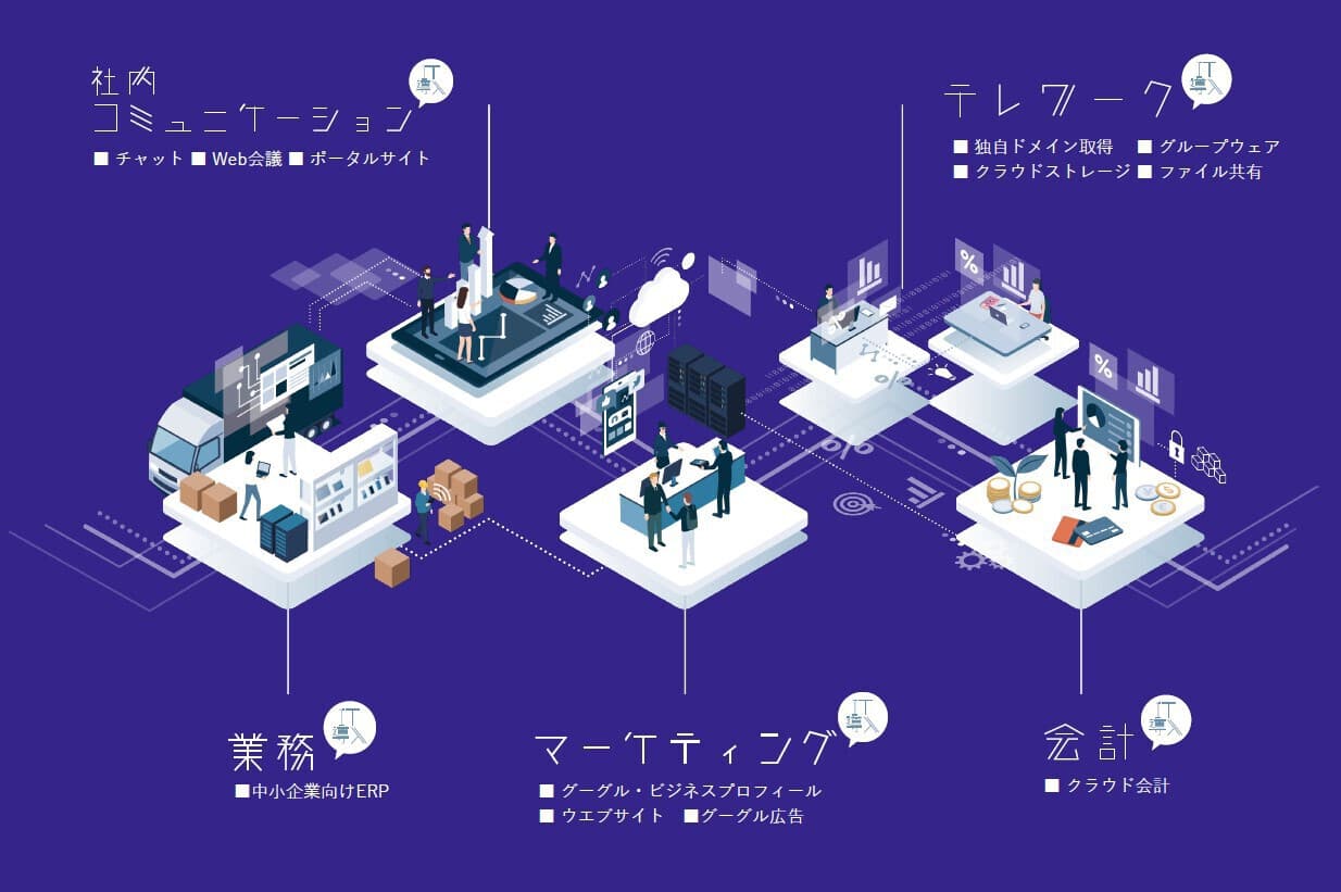 テレワークから会計などをトータルにIT化